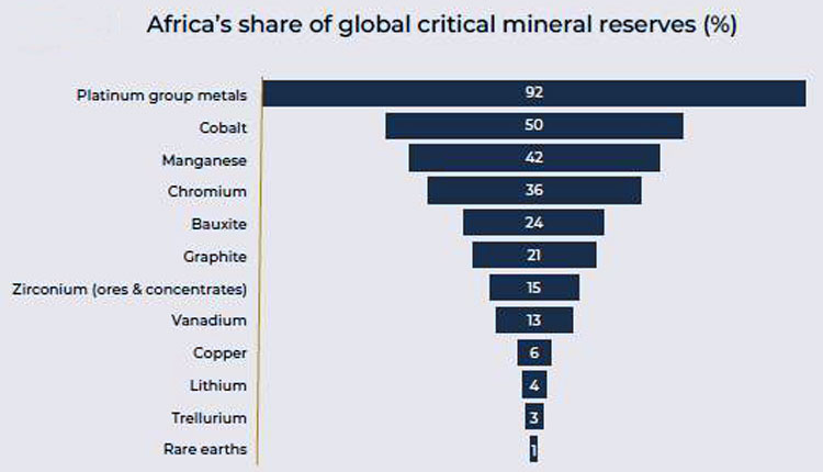 Africa's Mineral Turning Point